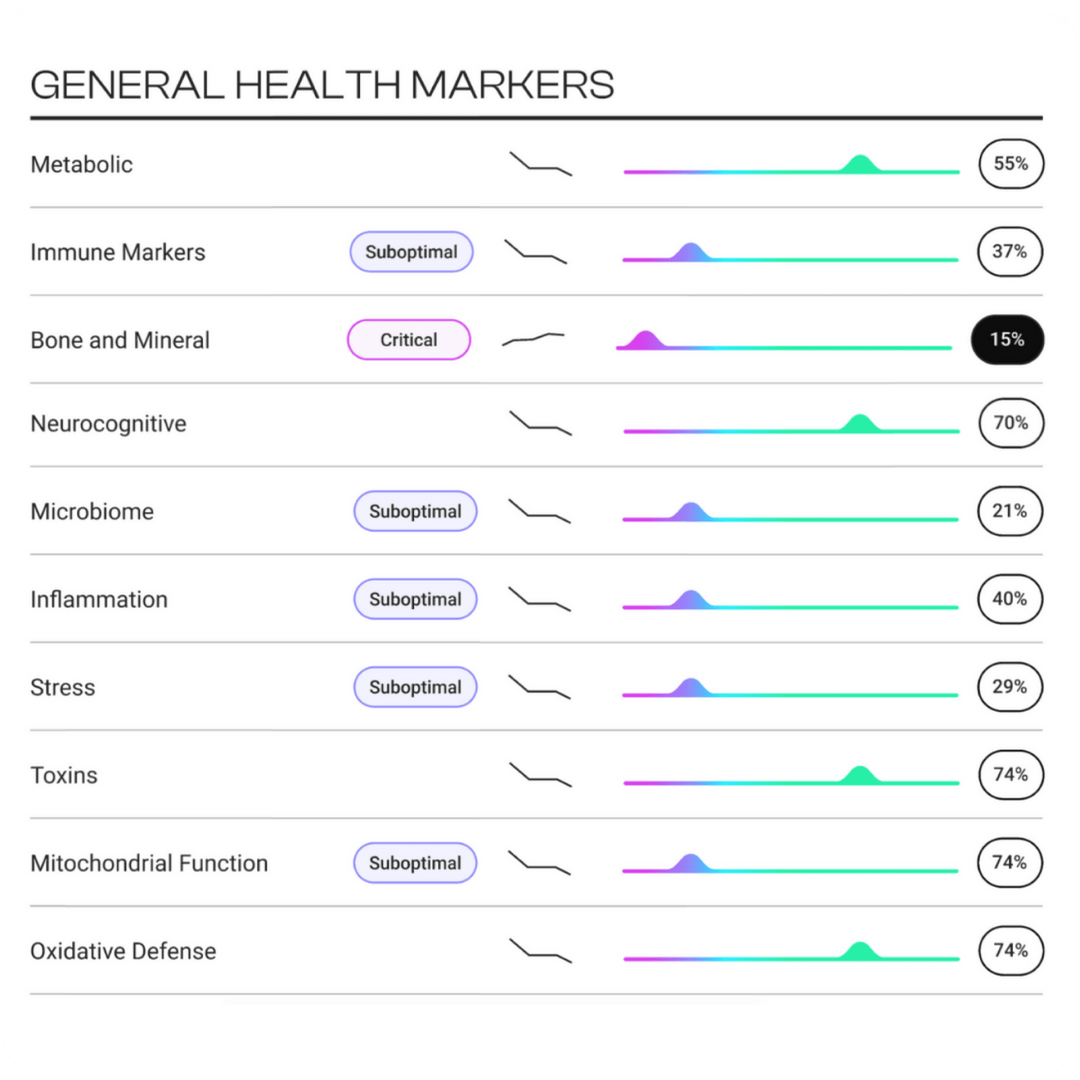 TruAge + TruHealth