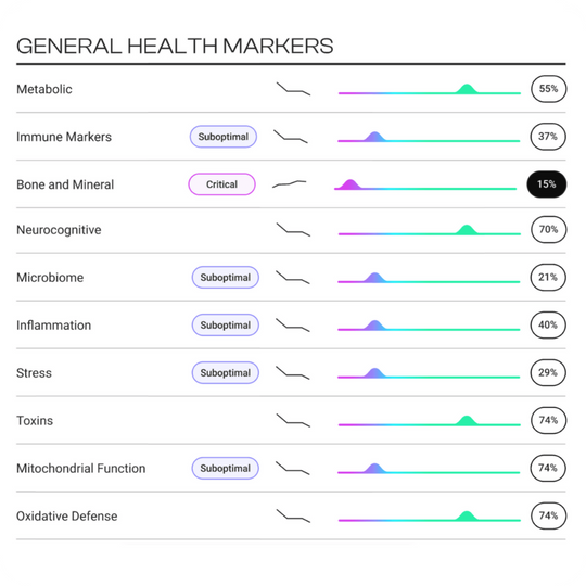 TruAge + TruHealth