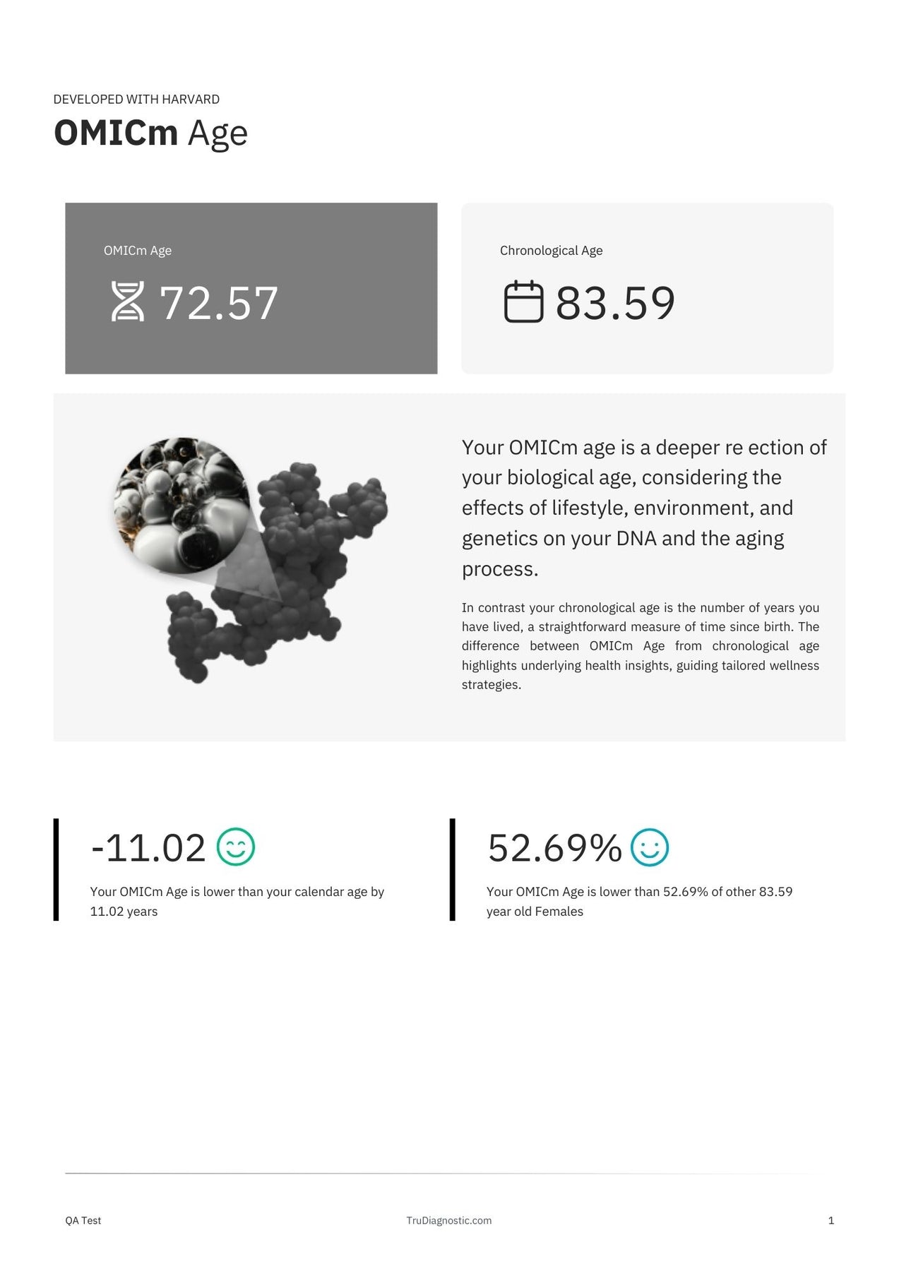 TruAge Test – TruDiagnostic™