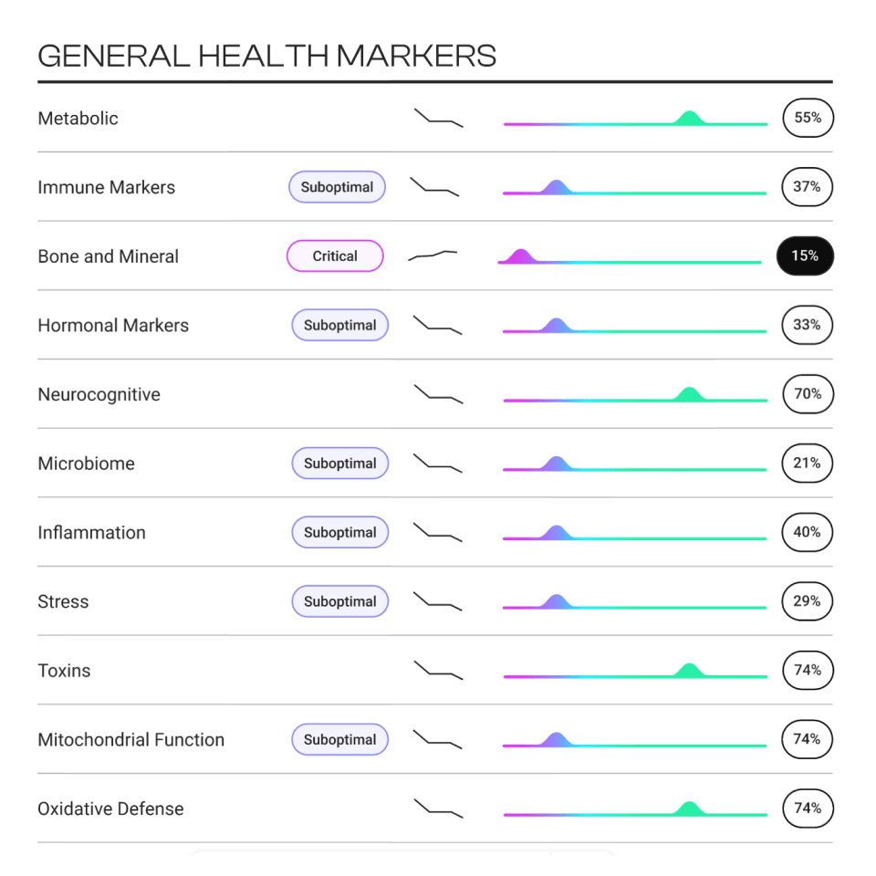 TruAge + TruHealth