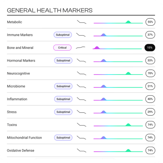 TruAge + TruHealth