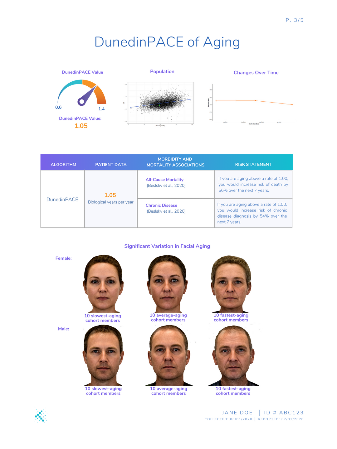 Pace of Aging Report (Using the DunedinPACE Algorithm)